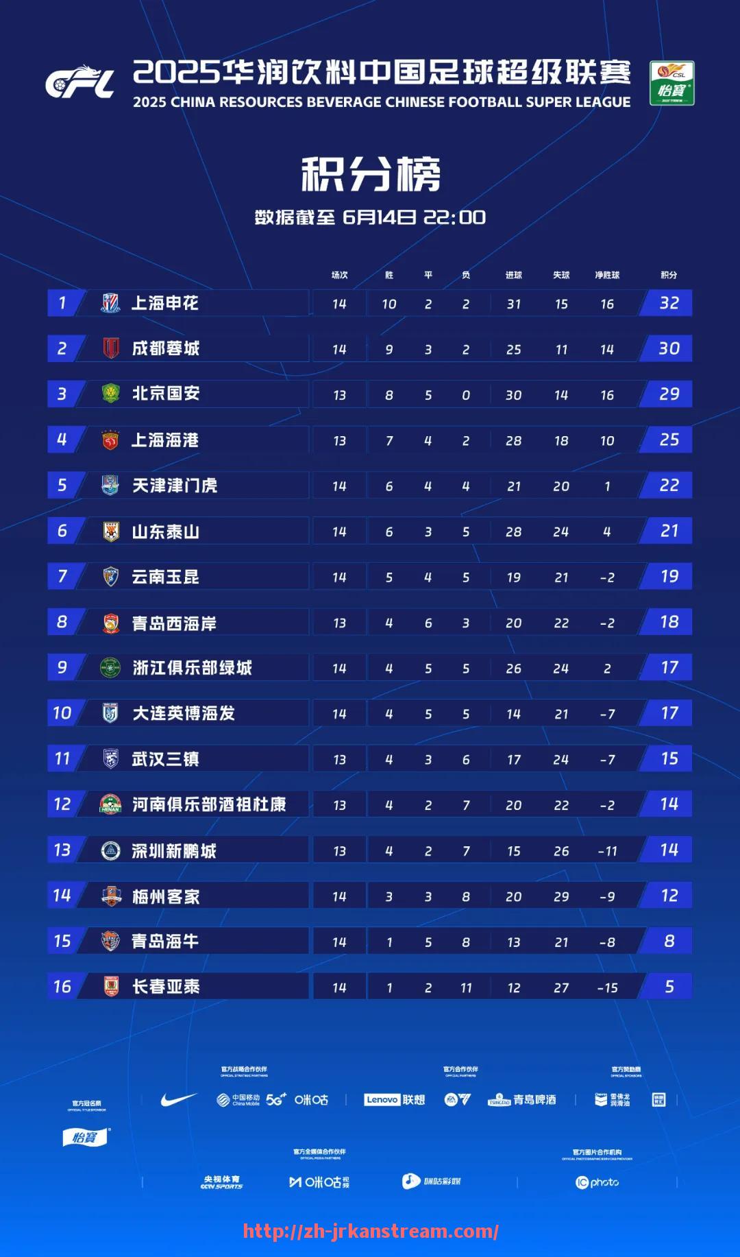 jrkan直播-英超球队切尔西在近五年中的表现呈现什么趋势？（英超切尔西集锦）
